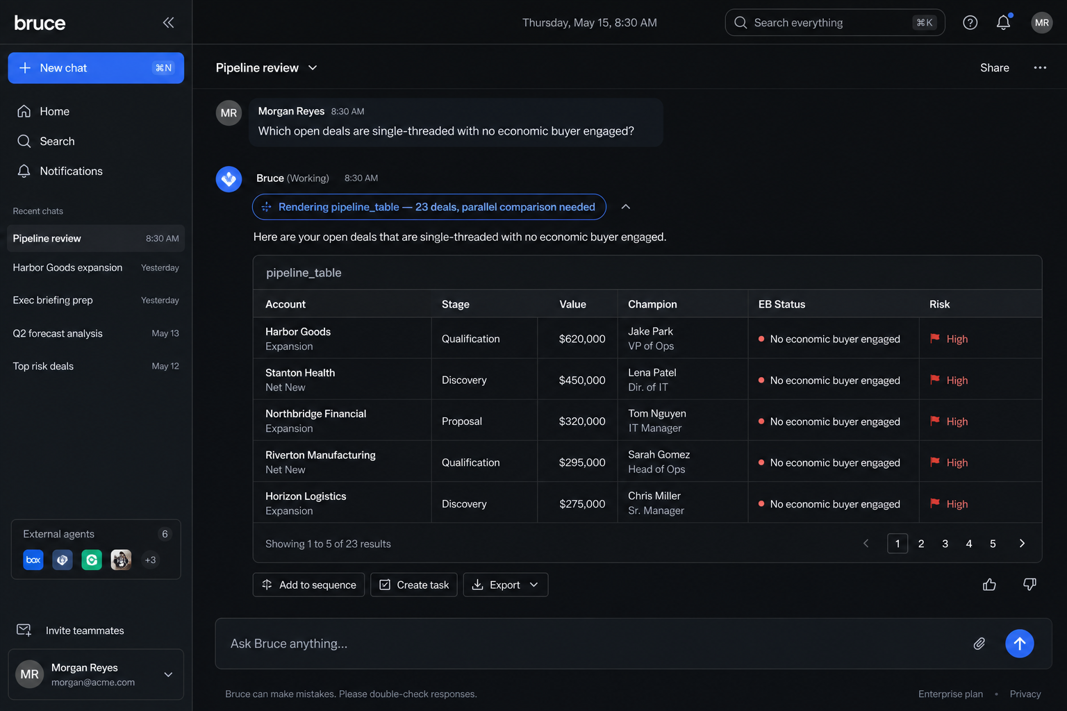 Morgan Reyes GTM session with agent rendering inline pipeline table of single-threaded deals missing economic buyer