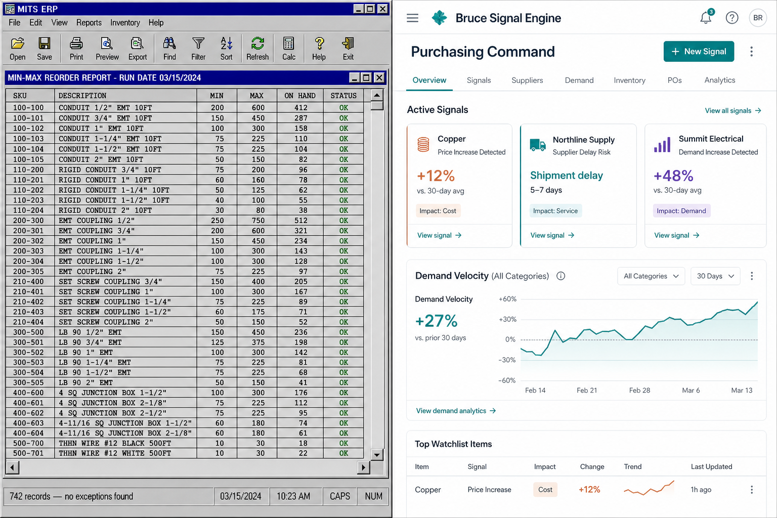 Archaic MITS ERP min-max reorder report compared to modern Bruce Signal Engine in Purchasing Command