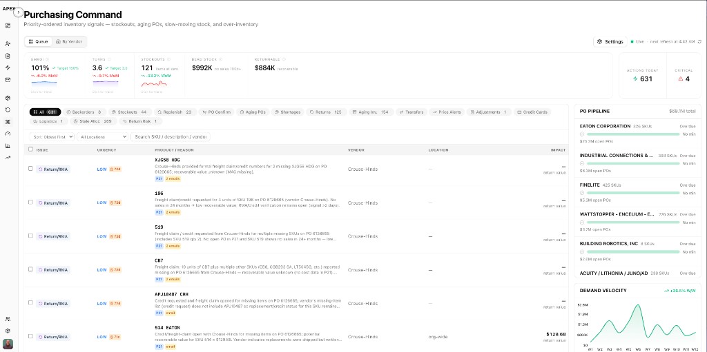 Bruce Purchasing Command dashboard with KPIs, signal filters, action table, PO pipeline, and demand velocity chart